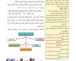 صورة تفاعلات الاتحاد