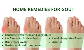 Image result for gout