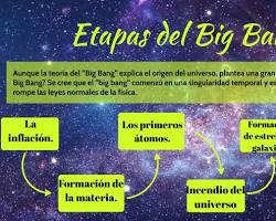 Etapa de materia de la teoría del Big Bang