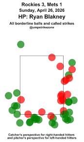 Game 2 Umpire Scorecard