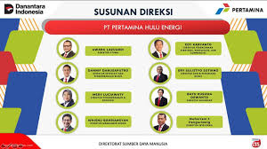 Dunia Energi - News update