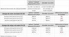 Comparatif panneaux solaires - Magazine