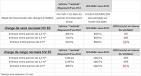 Comparatif panneaux solaires - Magazine