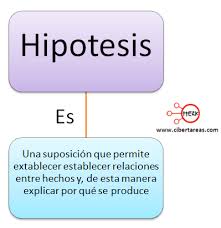 Resultado de imagen para HIPOTESIS