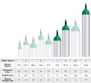 Types of Oxygen Available: Lincare Respiratory Supply Experts