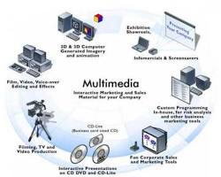 Gambar Film media pembelajaran SD