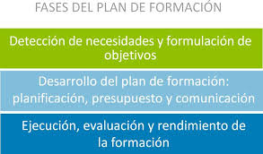 Resultado de imagen de detectar necesidades de formacion