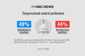 nbc news poll congressional election