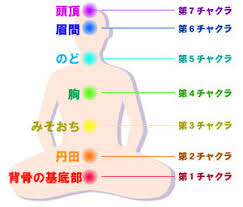 「チャクラ」の画像検索結果