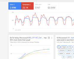 Google Ads dashboard resmi
