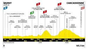 Eurosport - News update