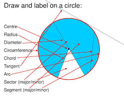 صورة circle with labeled circumference