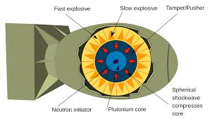 Image result for Miniature Nuclear weapons 4