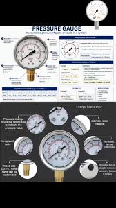 PRESSURE GAUGE A pressure gauge is a device used to measure ...