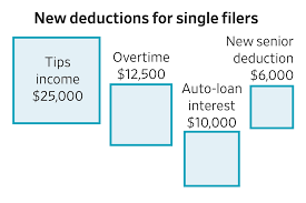 New tax rules for bigger refunds