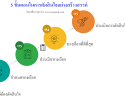 การพูดตรงไปตรงมาช่วยให้แก้ไขปัญหาได้อย่างรวดเร็ว