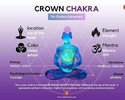 Image of Crown Chakra