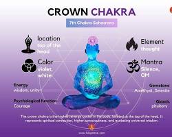 Image de Crown chakra