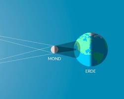 Bildmotiv: Sonnenfinsternis