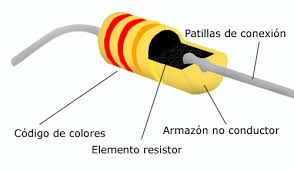 Resultado de imagen para resistencia