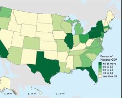 Service economic sector in US