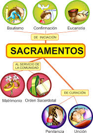 Resultado de imhttp://www.gecoas.com/religion/PRIMBN/apostoles/sacramentos.pdfagen de los sacramentos para niños de catequesis