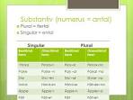 Substantiv: Bestämd form plural - Svensk grammatik och ordbildning