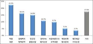 막말 퍼레이드: 한나라당에 대한 이미지 검색결과