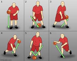 Hasil gambar untuk dribble basket