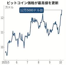 日本経済新聞 - News update