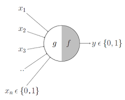 McCulloch-Pitts neuron