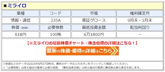 ダイヤモンド・オンライン - News update