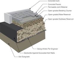 Imagen de permeable pavement section