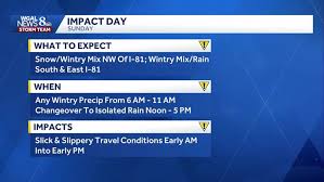 Winter Weather Forecast: Snow and Rain Expected in Pennsylvania and York County