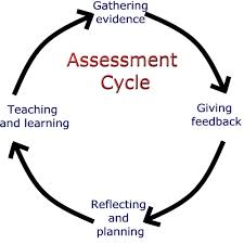 Resultado de imagen para assessment