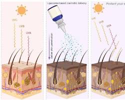 liposome encapsulation cosmetic science, generada por IA