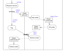Gambar Activity Diagram UML