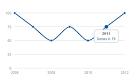 Javascript graph generator uk