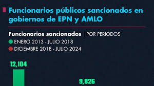 Amlo
