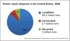 Plastics, human health and environmental impacts: The road ahead ... via Relatably.com