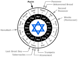 Image result for Purim