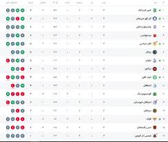 جدول لیگ برتر پس از بازی پرسپولیس - چادرملو در هفته چهارم
