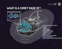 Image of Comet composition