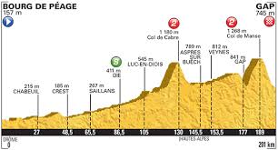 Image result for 2015 tour de france ago