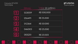 Loteria Federal hoje: resultado do concurso 6032 e números sorteados