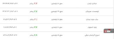 یک زلزله دیگر جنوب ایران را لرزاند