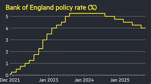 Financial Times - News update