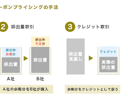 カーボンプライシングの概念図の画像