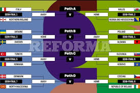 Definen repechajes de Europa e Intercontinental para Mundial
