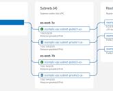 Image of AWS VPC Console showing the creation of a route